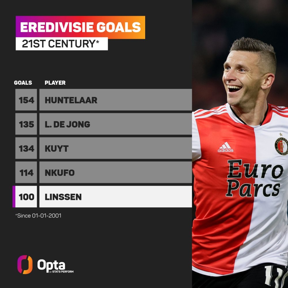 以本赛季早 以本赛季早